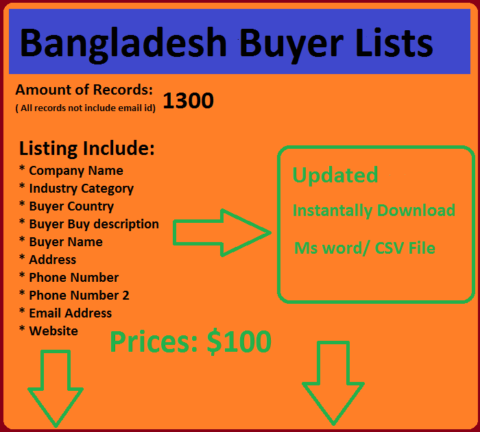 Bangladesh Buyers List