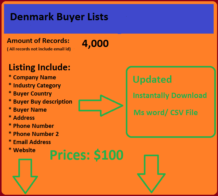 Denmark-Buyers-List