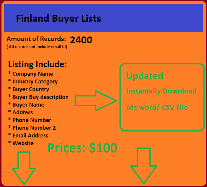 Finland Buyers List