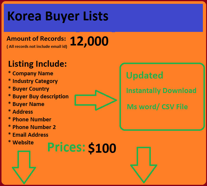 Korea Buyers List