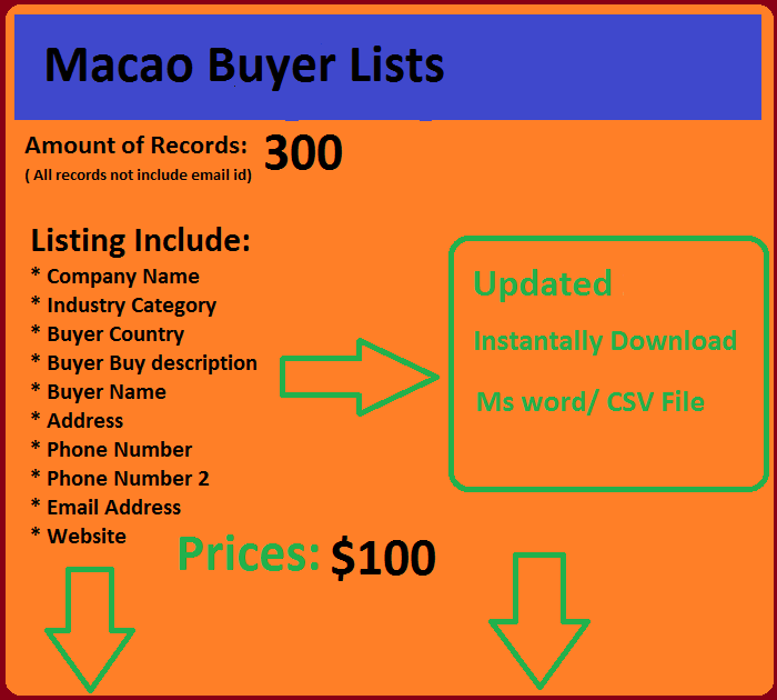  Macao Buyers List