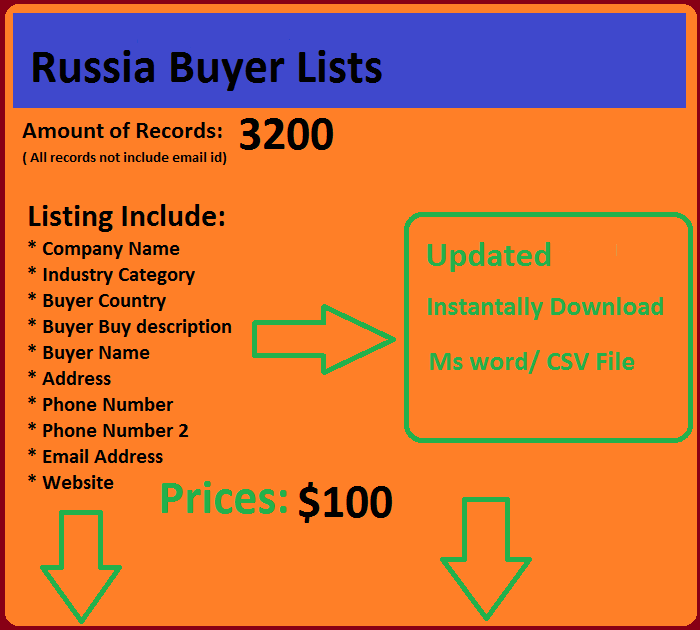 Russia Buyers List