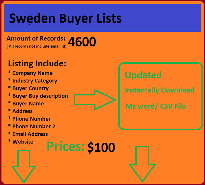 Sweden Buyers List