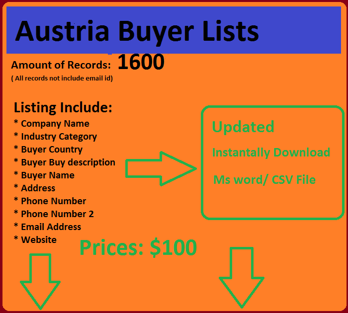 Autriche Liste des acheteurs