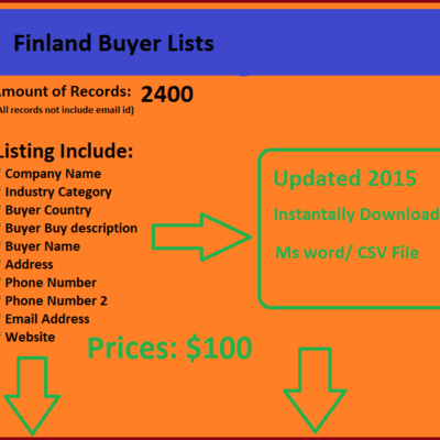Finland Buyers List