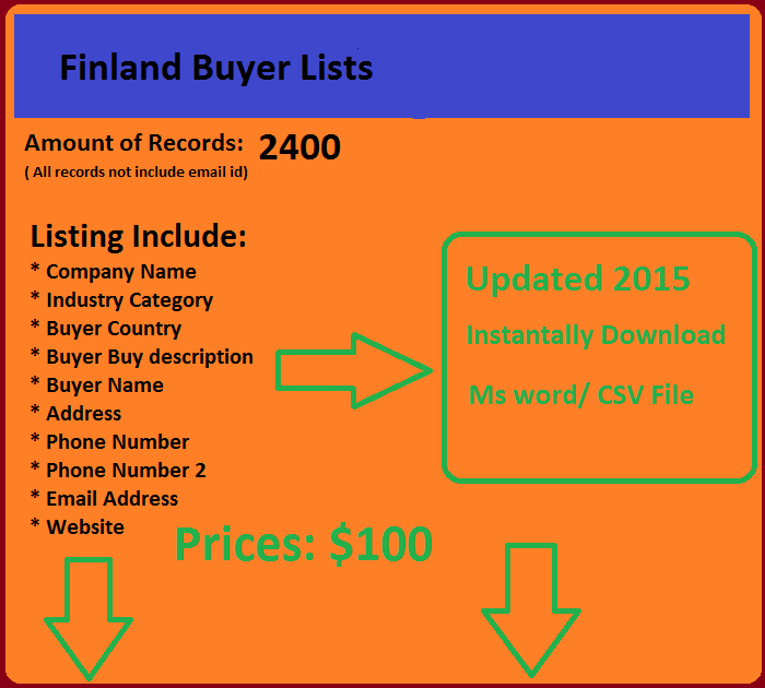 Daptar Pembeli Finlandia