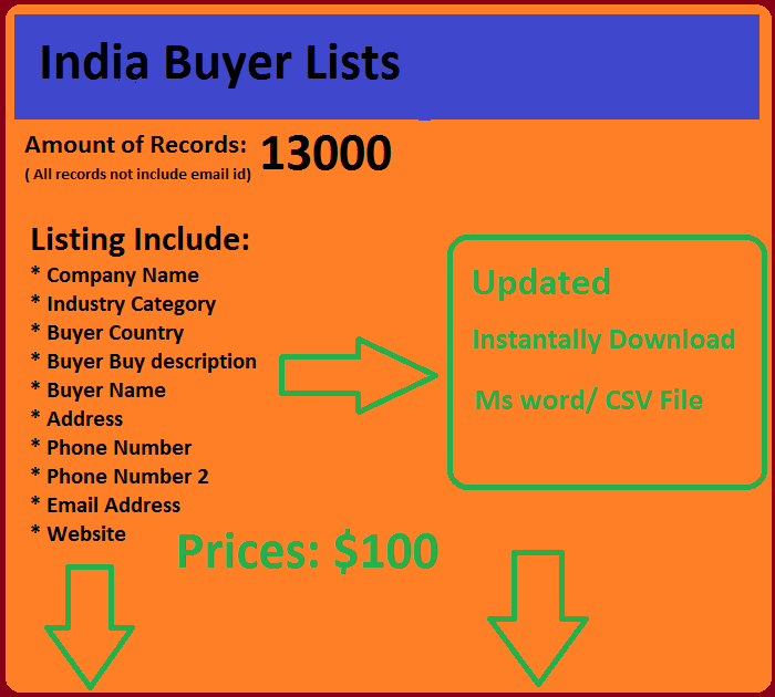 Inde Liste des acheteurs