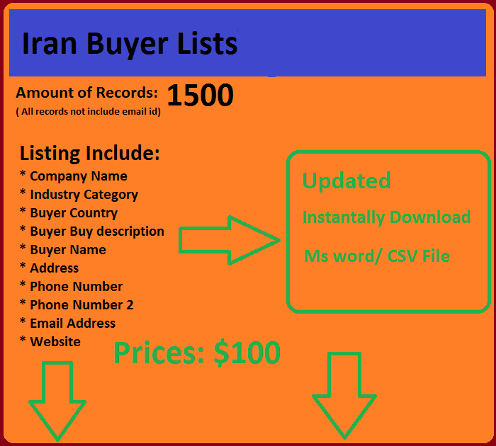 Iranin ostajien luettelo