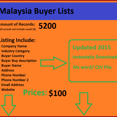 Список покупців Малайзії
