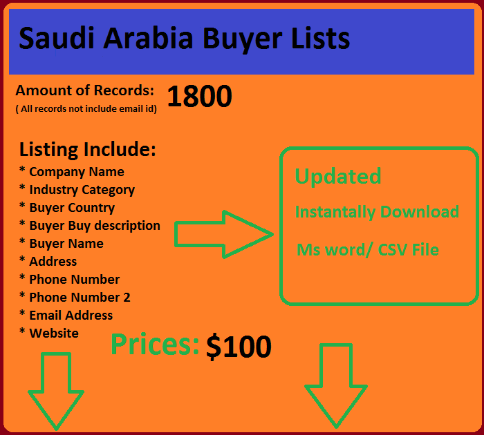 Lijst met kopers in Saoedi-Arabië