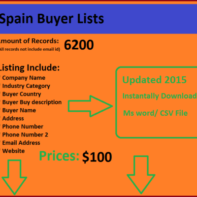 Spain Buyers List