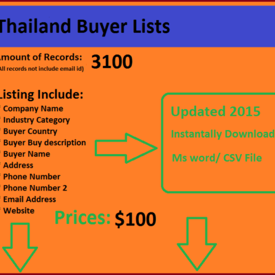 Thailand Buyers List