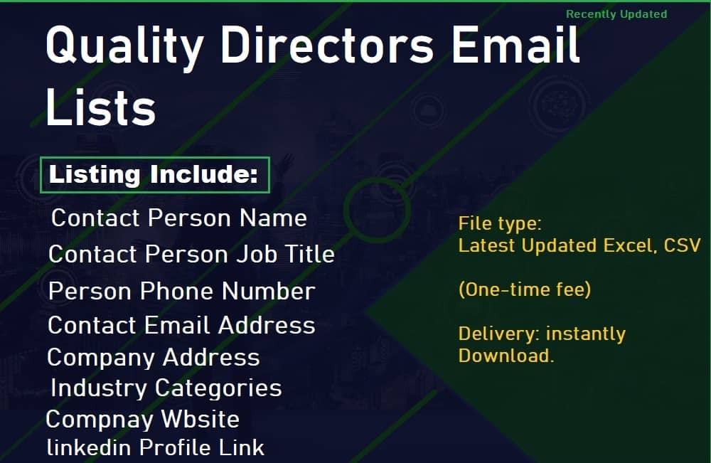 Danh sách email Giám đốc chất lượng